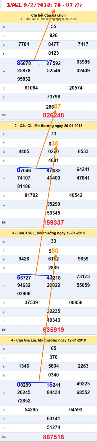 Tham khao an so XSGGL 9-2-2018 Tham khao an so XSGGL 9-2-2018